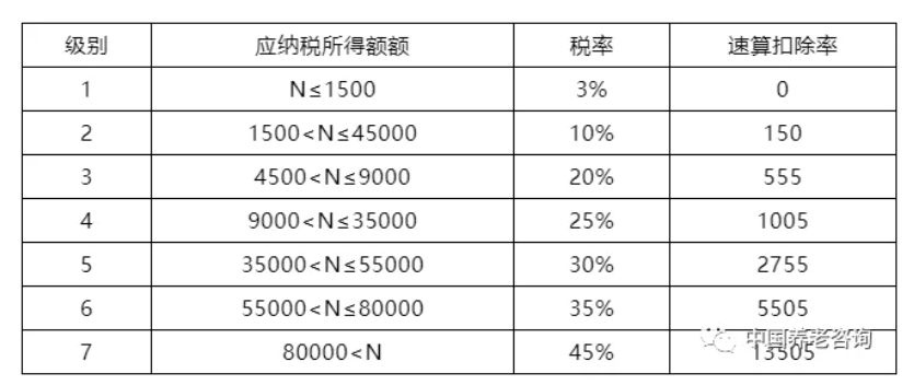 養老機構（營與非營）的稅收優惠政策有哪些？應該怎樣申報？ 一文讀懂(圖2)