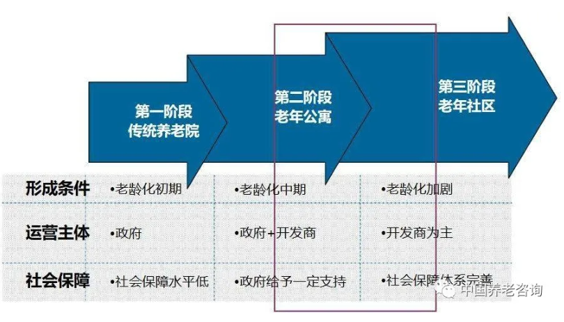 這才是真正的康養地產(圖2)