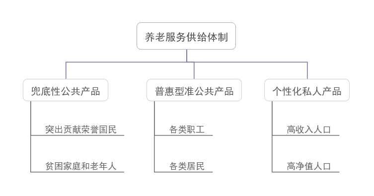 我國養老服務新階段的亮點、痛點及發展要素(圖2)