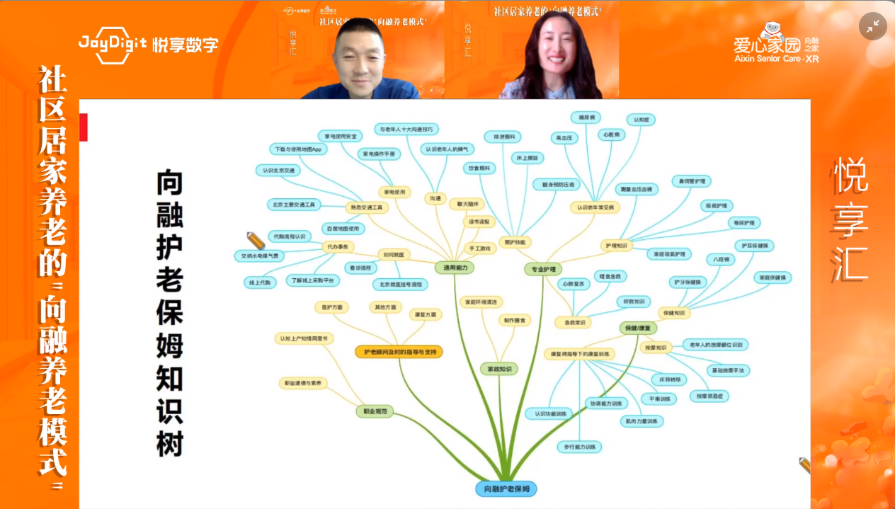 [悅享匯:第8期]社區居家養老的"向融養老模式"