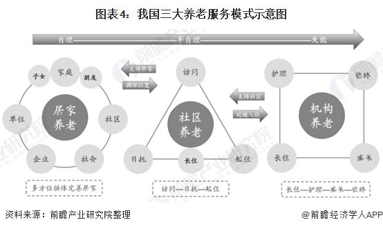 什么是智慧養老？(圖9)