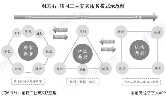 什么是智慧養老？(圖8)