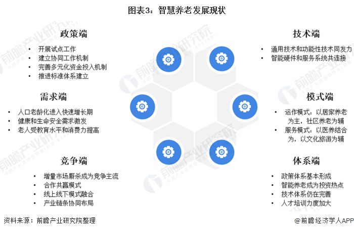 什么是智慧養老？(圖7)