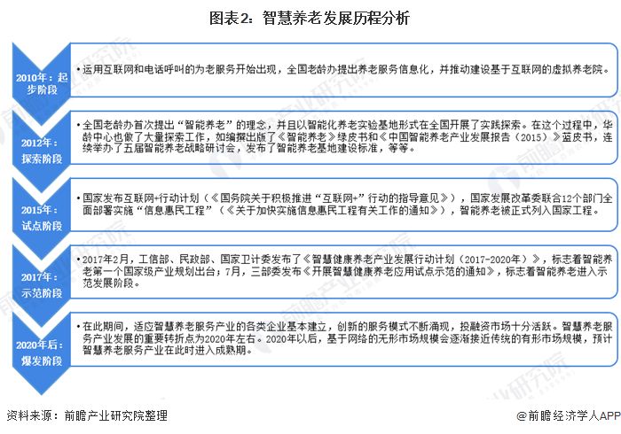 什么是智慧養老？(圖5)