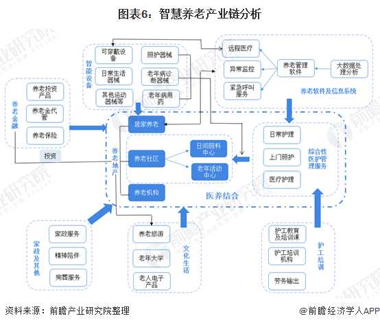 什么是智慧養老？(圖12)