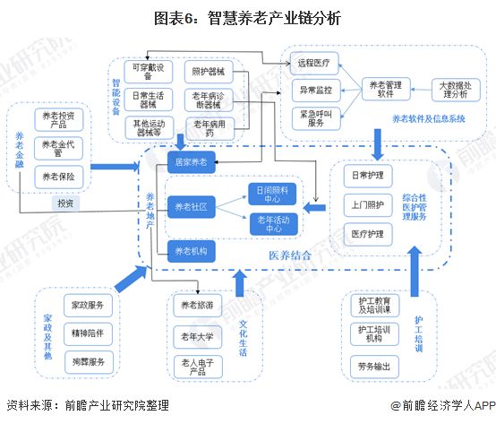 什么是智慧養老？(圖13)