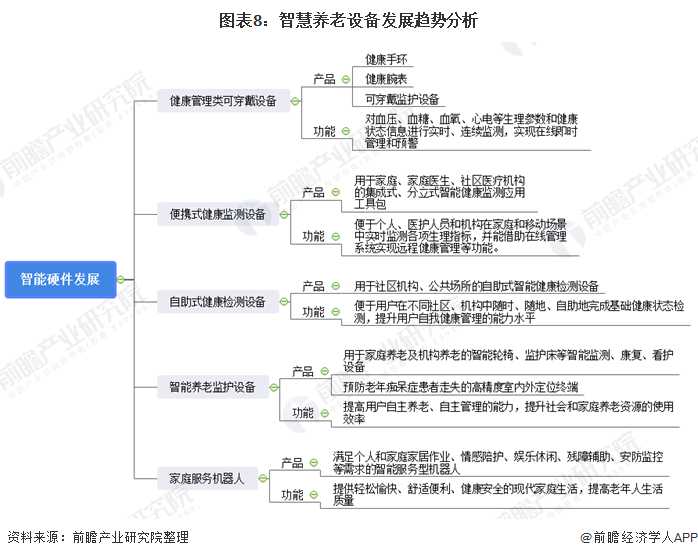 什么是智慧養老？(圖16)