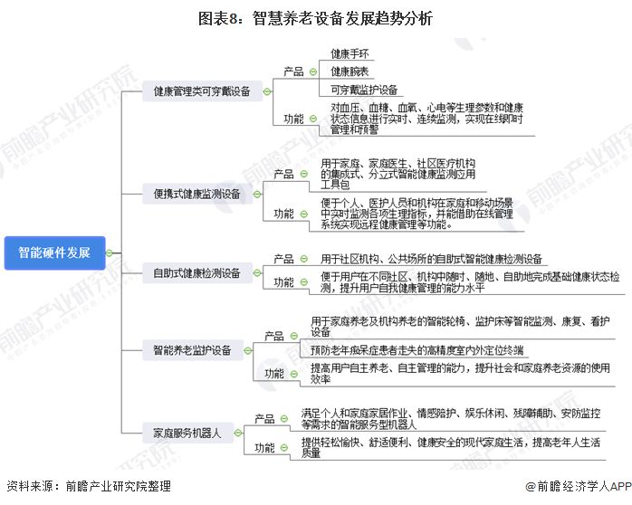 什么是智慧養老？(圖17)