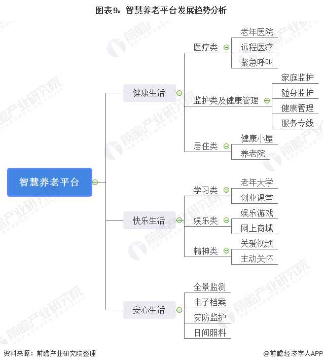 什么是智慧養老？(圖18)