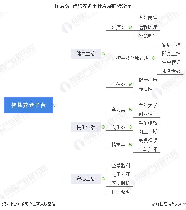 什么是智慧養老？(圖19)