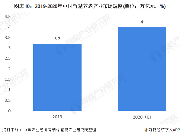 什么是智慧養老？(圖20)