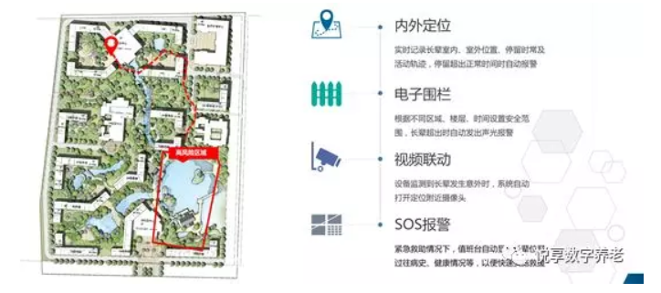 悅享數字助力養老機構“達標”(圖5)