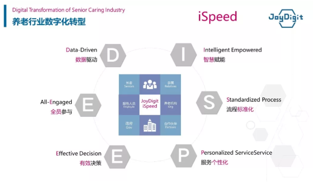 悅享數字iSpeed助推養老數字化轉型(圖2)