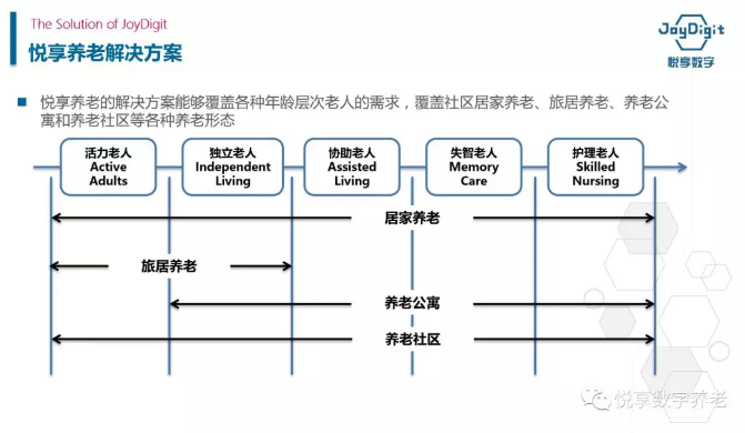 聚焦兩會 養老未來可期(圖2)