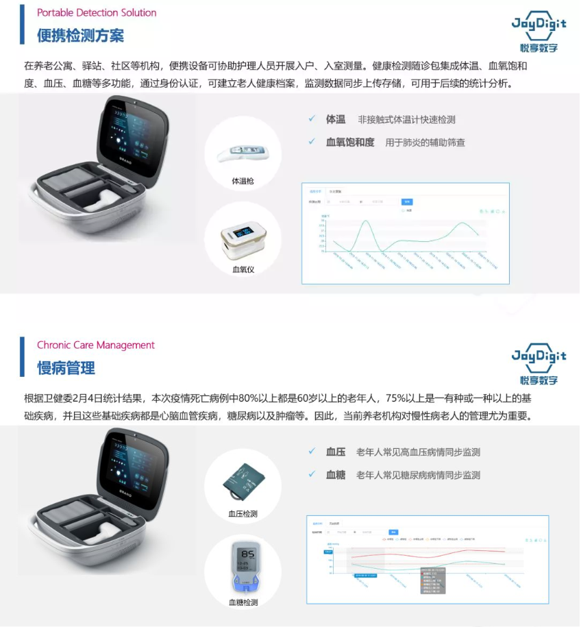 悅享數字推出養老機構防疫管理方案(圖4)