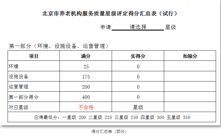 養老機構星級評定，你讀懂了嗎？(圖2)