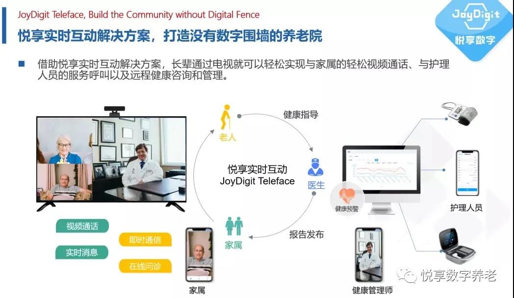 養老遠程視頻解決方案(圖1)