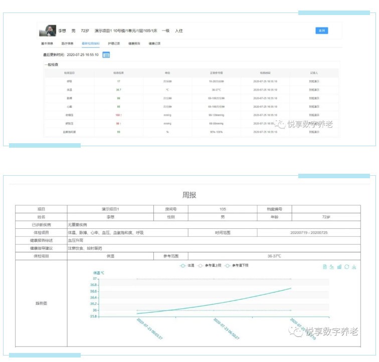 實現人人都有健康檔案？悅享數字智慧方案守護老年人健康(圖2)