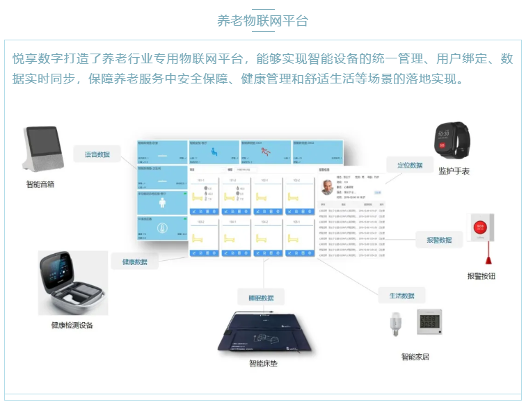 喜大普奔！悅享數字“數字化養老解決方案”入選三部委《智慧健康養老產品及服務推廣目錄（2020年版）》(圖3)