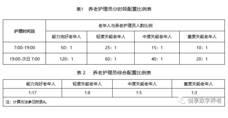 民政部發布7項養老行業標準征求意見——重點解讀(圖1)