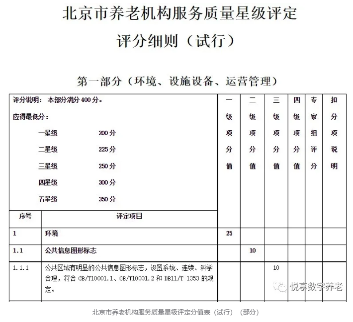 年終總結：各地養老機構等級劃分與評定實施情況(圖8)