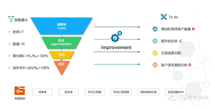 做養老，如何高效營銷？(圖3)