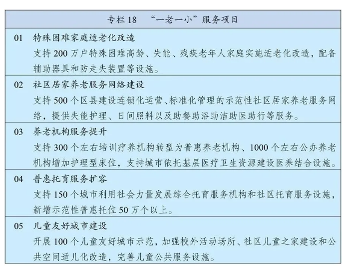 十四五規劃和2035年遠景目標發布，速看未來康養產業如何發展！(圖3)