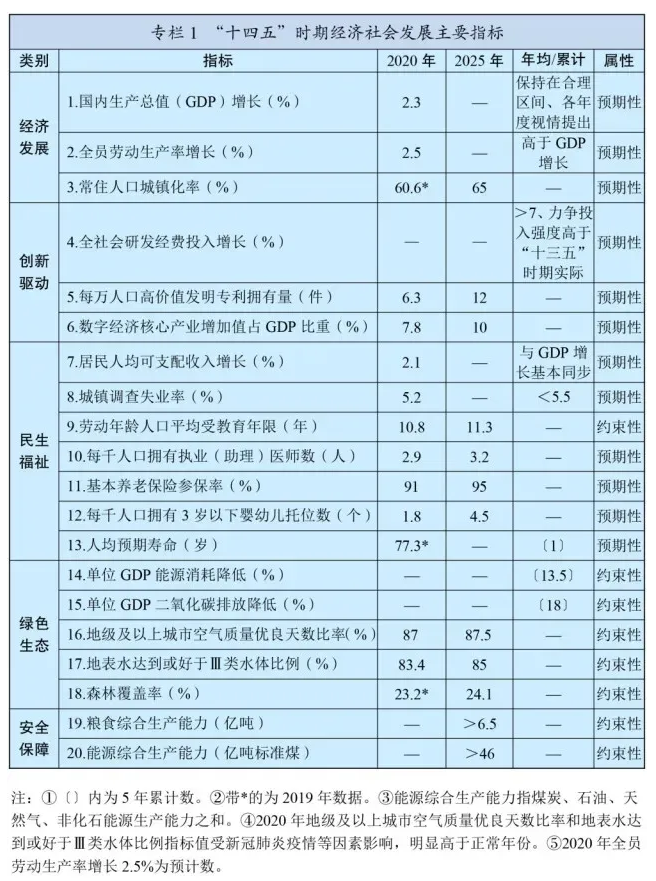 十四五規劃和2035年遠景目標發布，速看未來康養產業如何發展！(圖2)