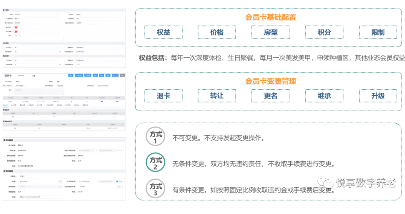 打造爆款的養老會員產品(圖3)