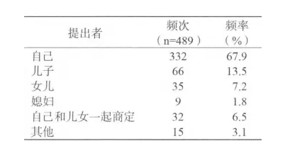 務必細品：送老人住養老院，家庭成員是這樣做決定的(圖3)