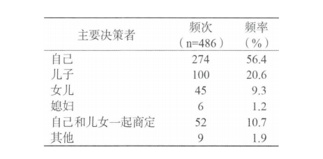 務必細品：送老人住養老院，家庭成員是這樣做決定的(圖4)