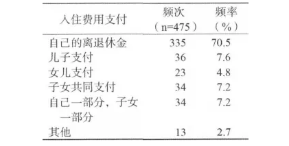 務必細品：送老人住養老院，家庭成員是這樣做決定的(圖5)