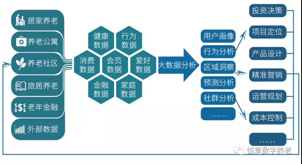 悅享數字 | 數字驅動健康 智慧賦能養老(圖11)