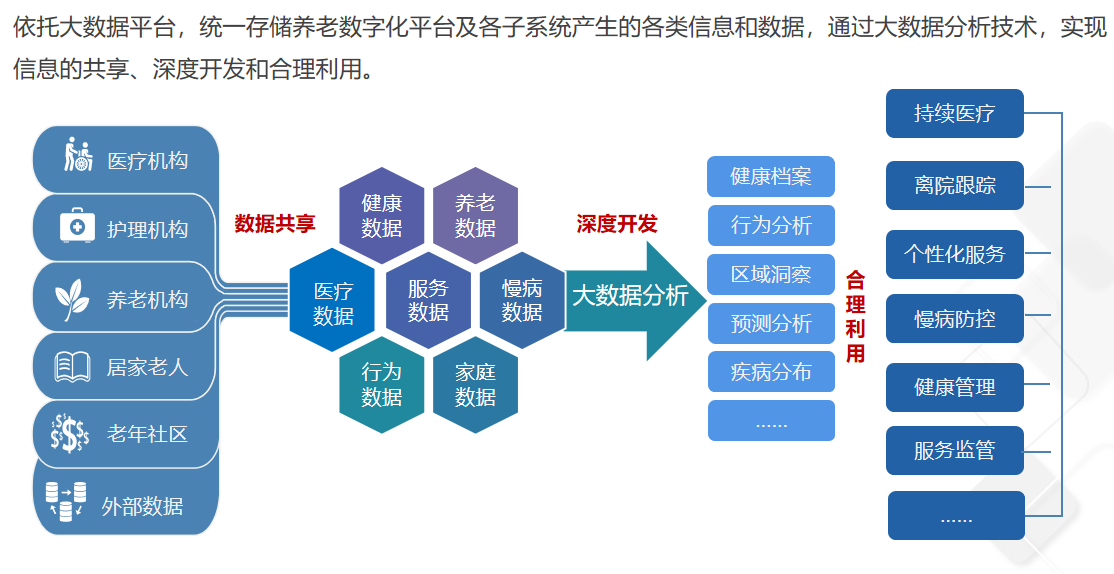 悅享數據倉庫-新一代數據倉庫解決方案(圖1)