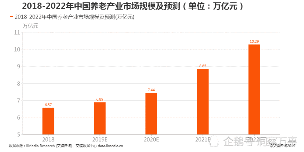 智慧養老行業借力互聯網平臺行業實現數字化布局(圖1)