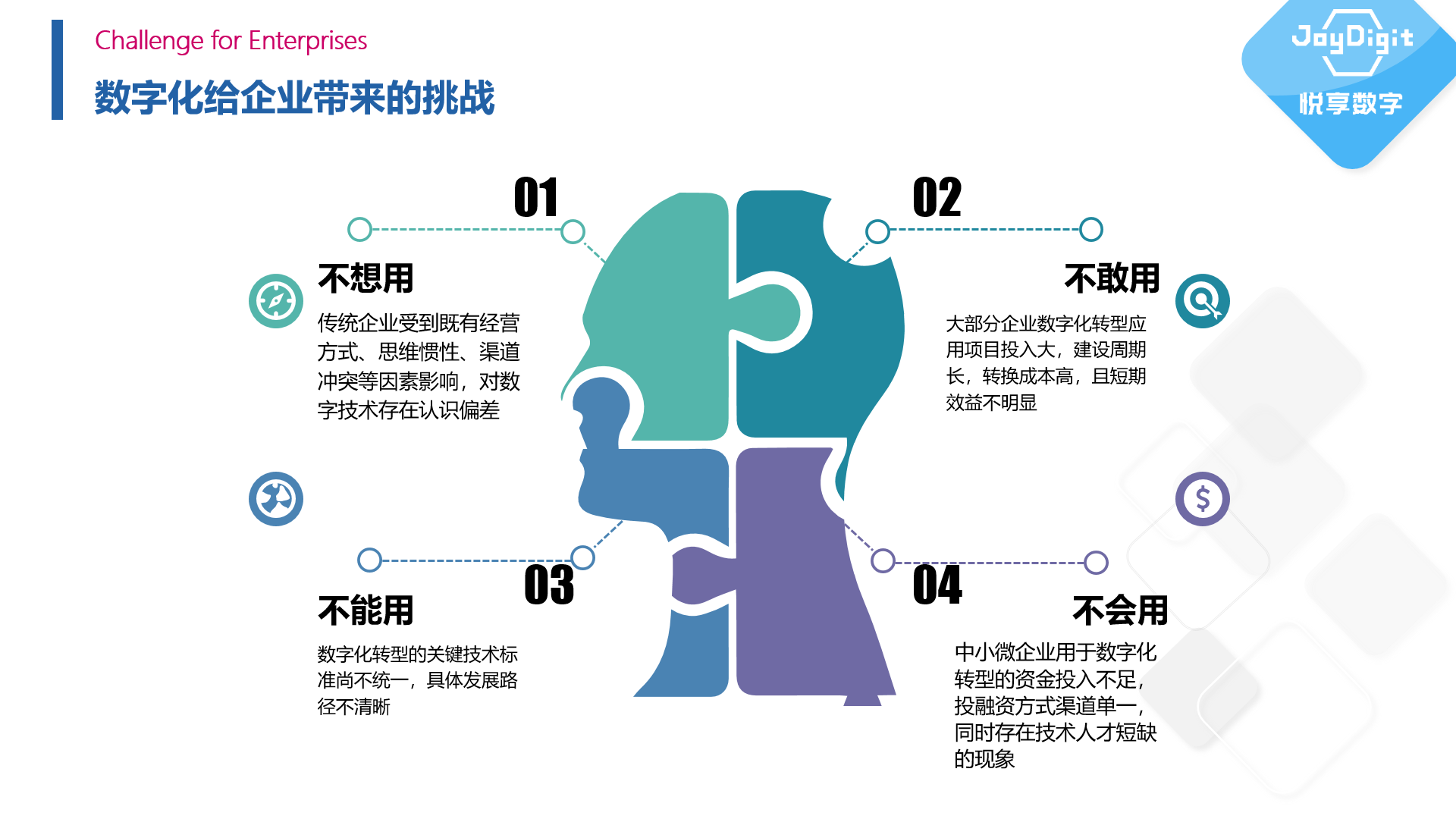 擁抱數字經濟時代——康養項目數字化運營實踐(圖2)