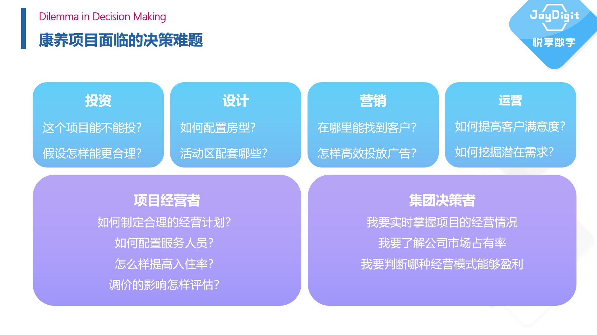 擁抱數字經濟時代——康養項目數字化運營實踐(圖3)