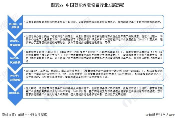 2021年中國智能養老設備市場規模及發展前景預測 智慧養老產業帶動行業加速發展(圖2)