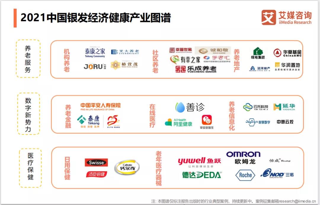 悅享數字上榜"2021中國銀發經濟健康產業圖譜"(圖2)