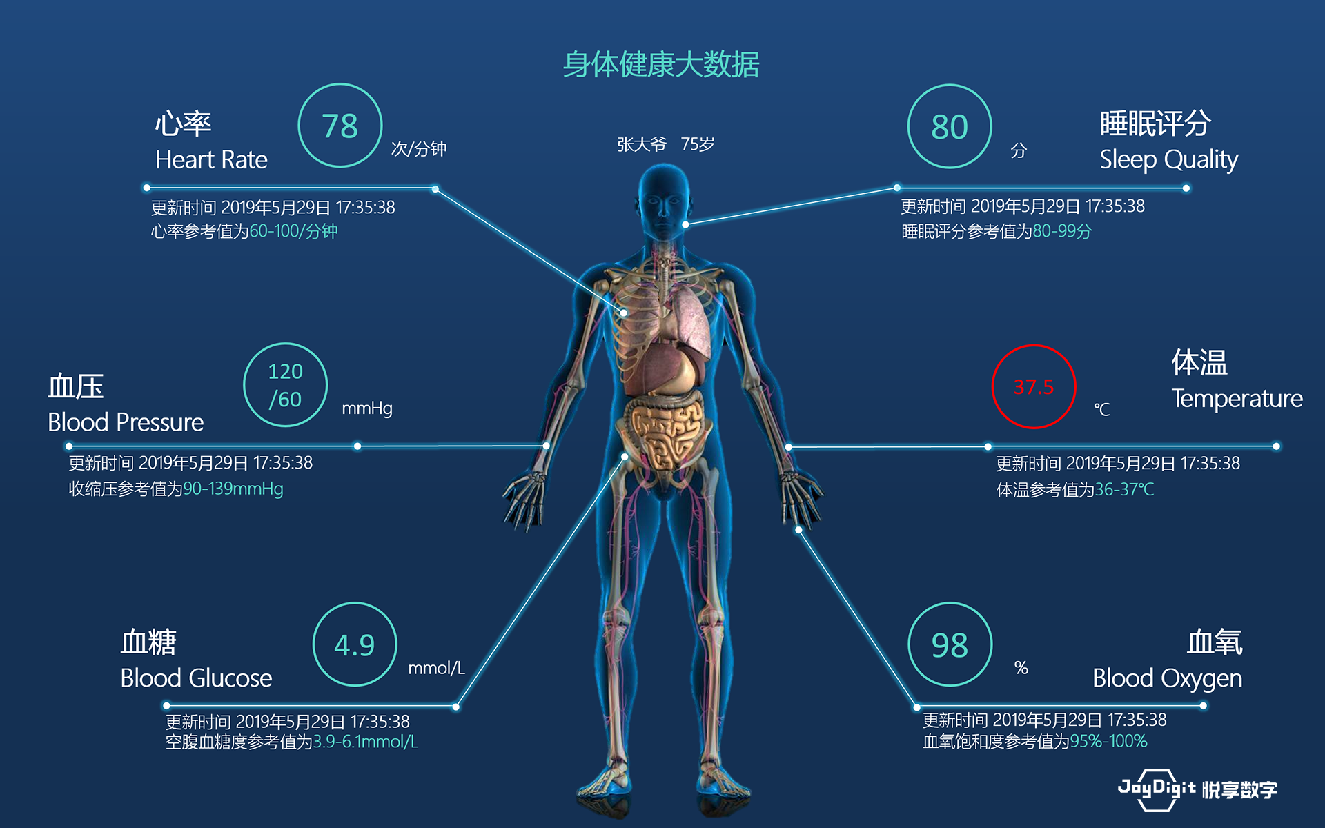 消費日報：悅享數字推動新興技術與養老服務相結合，加快養老行業數字化轉型(圖9)