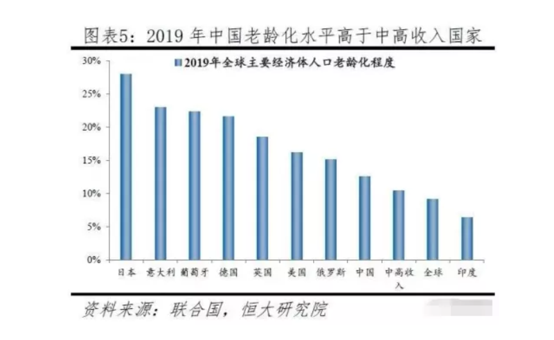 為什么“養老”成為2021政府工作報告的關鍵詞之一？(圖1)