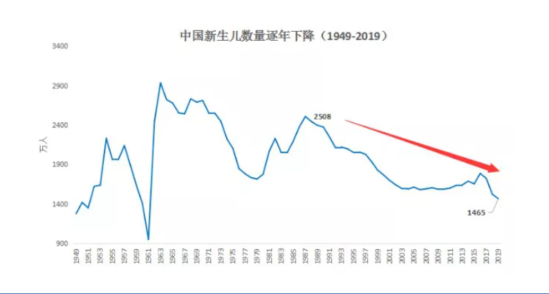 為什么“養老”成為2021政府工作報告的關鍵詞之一？(圖2)