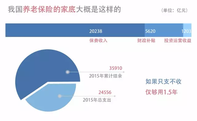 為什么“養老”成為2021政府工作報告的關鍵詞之一？(圖3)