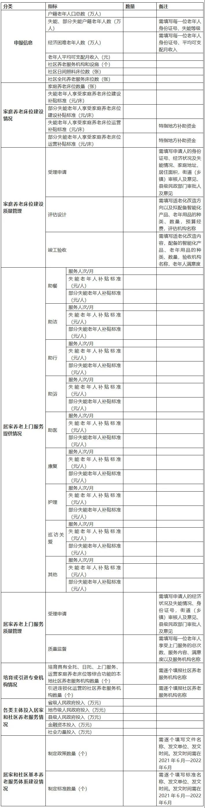 重磅！民政部財政部聯合發文，2021年居家和社區養老這樣干！（附政策全文）(圖2)